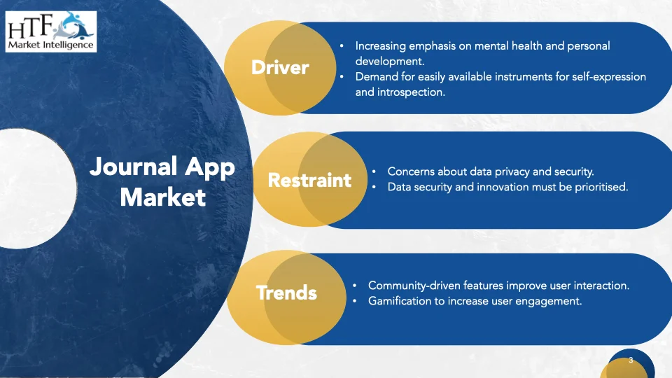 Journal App Market