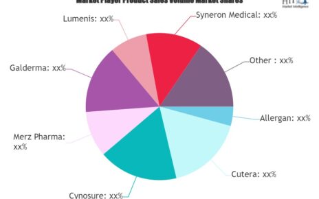 Male Aesthetics Market