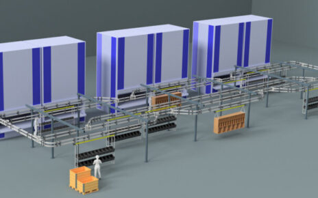 Intralogistics Conveyor Systems Market