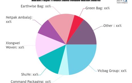 Polyethylene Reusable Shopping Bag Market