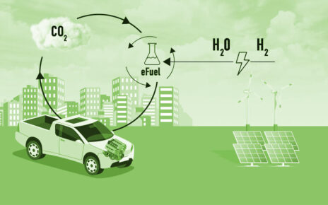 Renewable Synthetic Fuel Market