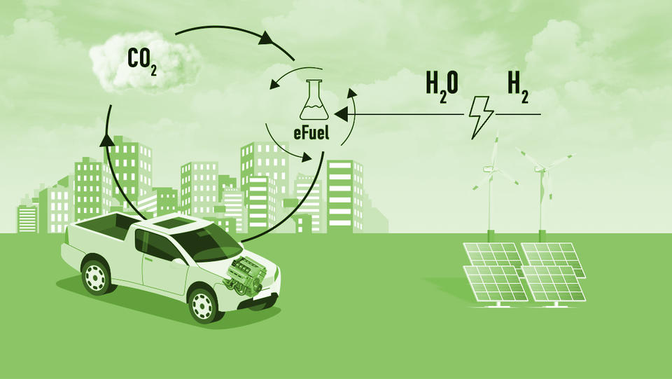 Renewable Synthetic Fuel Market