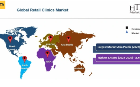 Retail Clinics Market