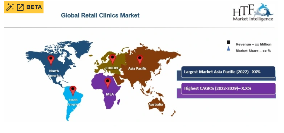 Retail Clinics Market