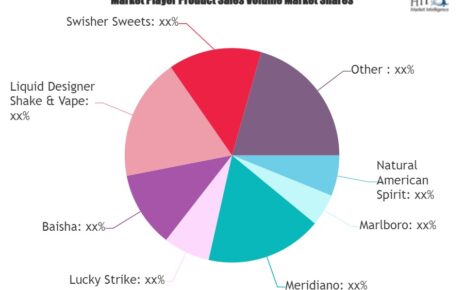 Tobacco and Anti-Smoking Aids Market