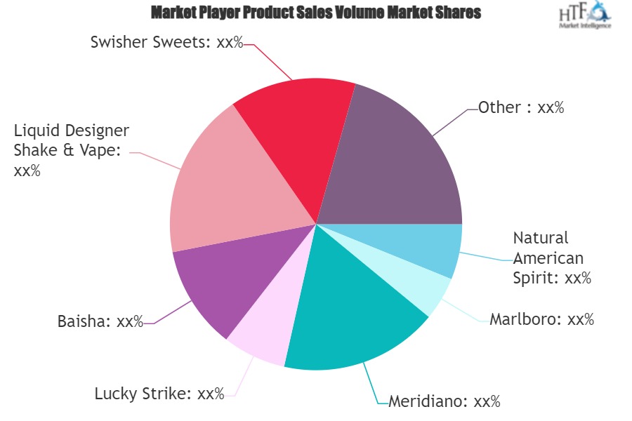 Tobacco and Anti-Smoking Aids Market