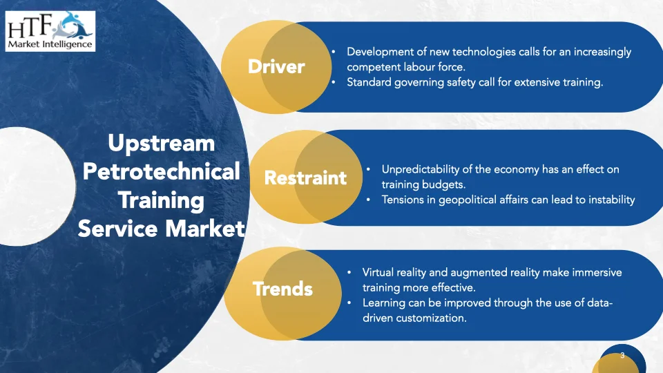 Upstream Petrotechnical Training Service Market