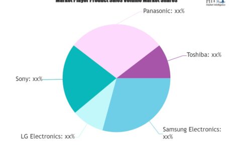 Video Equipment Market