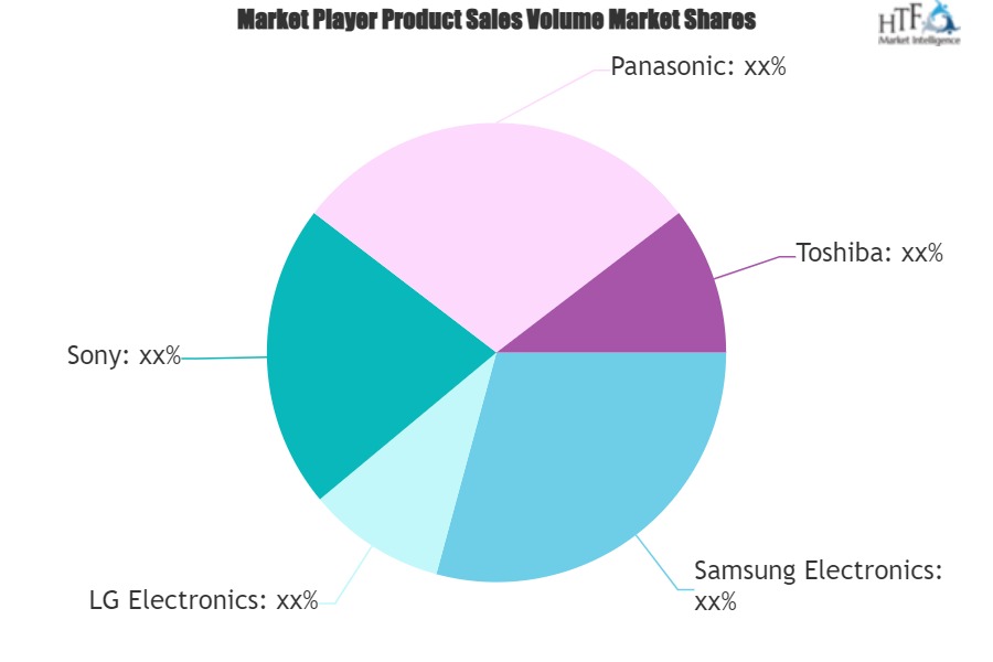 Video Equipment Market