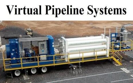 Virtual Pipeline Systems Market