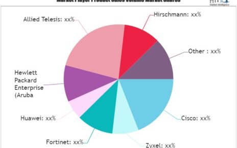 Wireless LAN Controllers Market