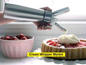 Cream Whipper Market