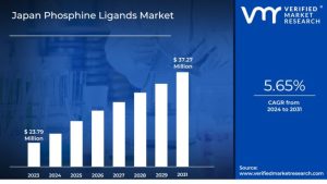 Japan Phosphine Ligands Market