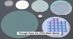 Through Glass Via (TGV) Wafer Market